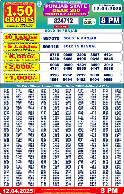 Punjab State Dear 200 lottery result 12.04.2025