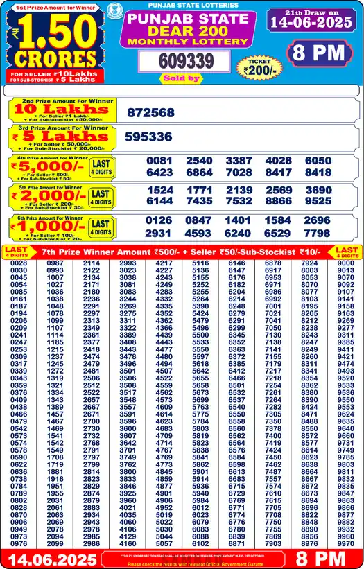 Punjab State Dear 200 lottery result 14.06.2025