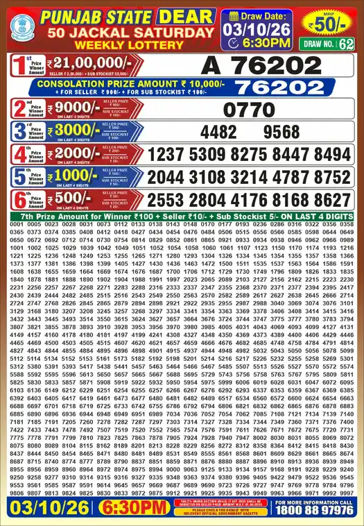 Punjab State Dear 50 Jackal Saturday lottery result 03.10.2026