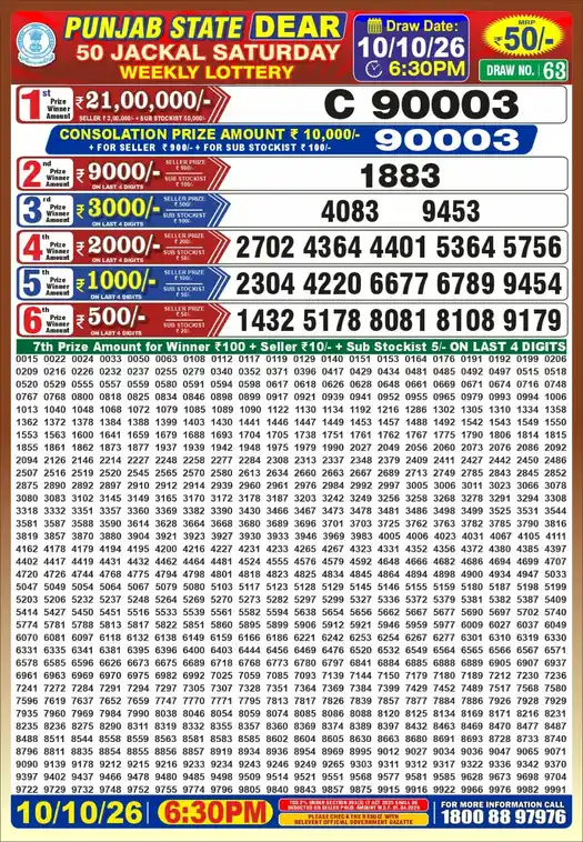 Punjab State Dear 50 Jackal Saturday lottery result 10.10.2026