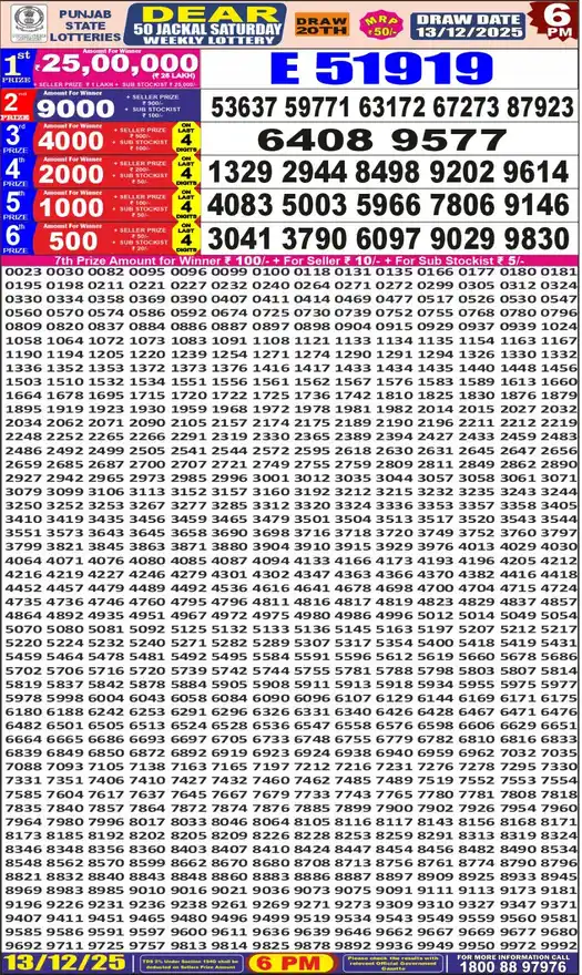Punjab State Dear 50 Jackal Saturday lottery result 13.12.2025