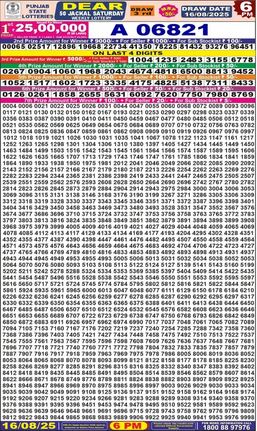 Punjab State Dear 50 Jackal Saturday lottery result 16.08.2025