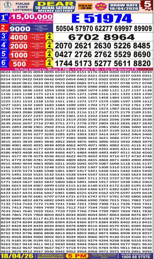 Punjab State Dear 50 Jackal Saturday lottery result 18.04.2026