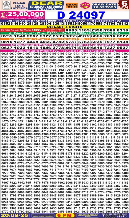 Punjab State Dear 50 Jackal Saturday lottery result 20.09.2025