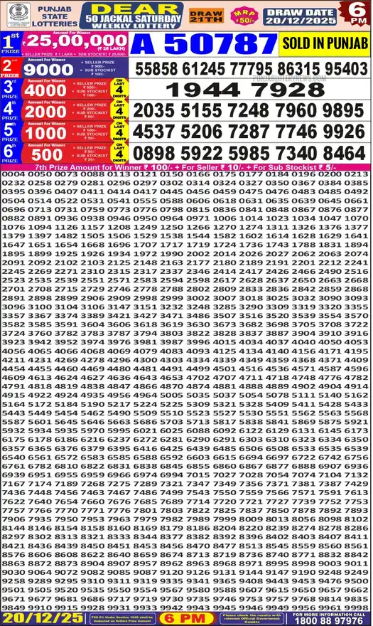 Punjab State Dear 50 Jackal Saturday lottery result 20.12.2025