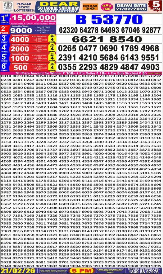 Punjab State Dear 50 Jackal Saturday lottery result 21.02.2026