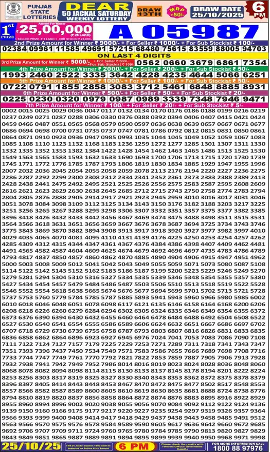 Punjab State Dear 50 Jackal Saturday lottery result 25.10.2025