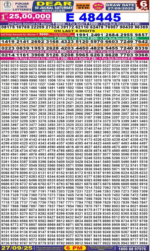 Punjab State Dear 50 Jackal Saturday lottery result 27.09.2025