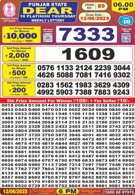Punjab State Dear 10 Platinum Thursday lottery result 12.06.2025