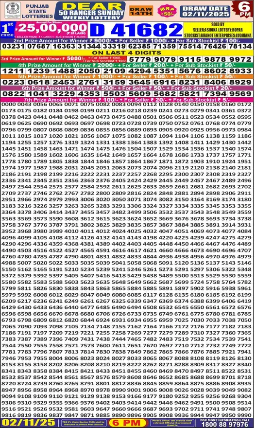 Punjab State Dear 50 Ranger Sunday lottery result 02.11.2025