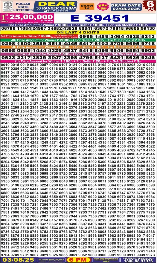 Punjab State Dear 50 Ranger Sunday lottery result 03.08.2025