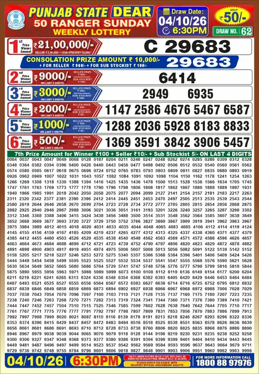 Punjab State Dear 50 Ranger Sunday lottery result 04.10.2026
