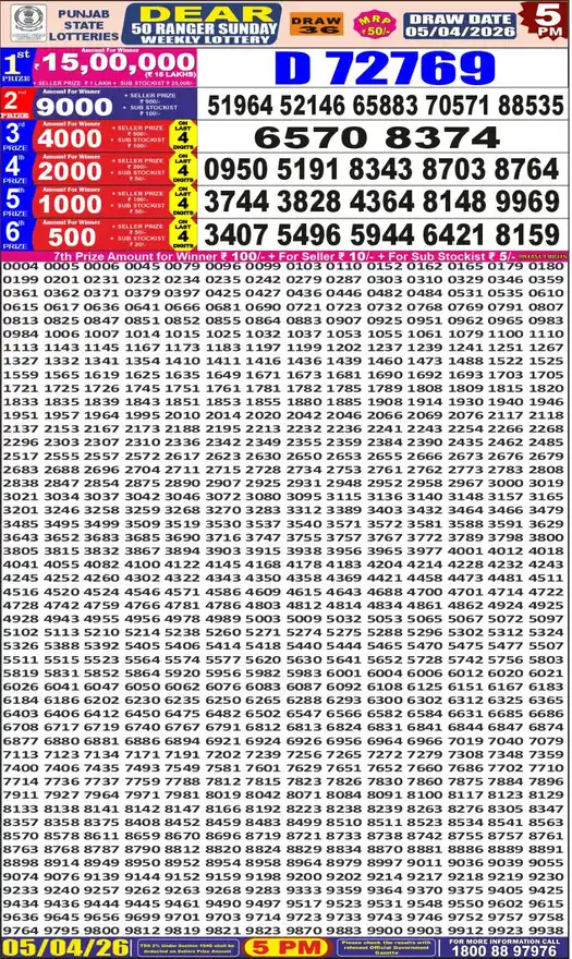 Punjab State Dear 50 Ranger Sunday lottery result 05.04.2026