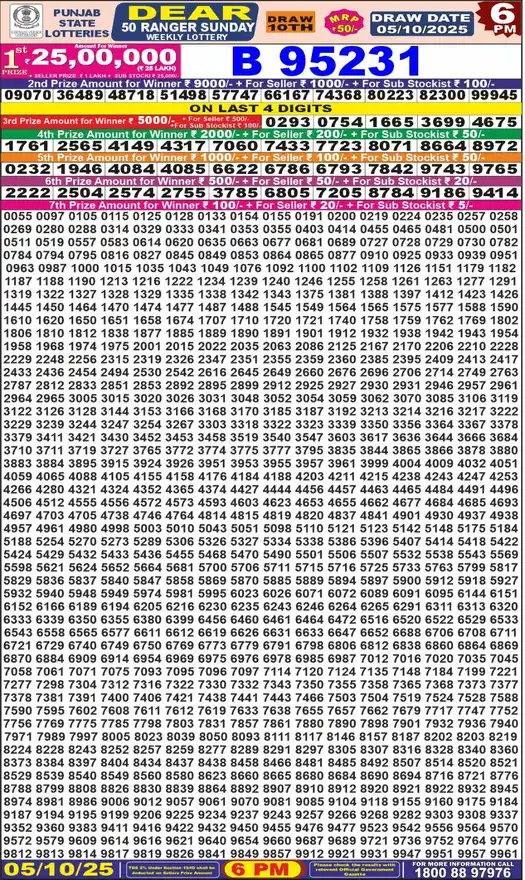 Punjab State Dear 50 Ranger Sunday lottery result 05.10.2025