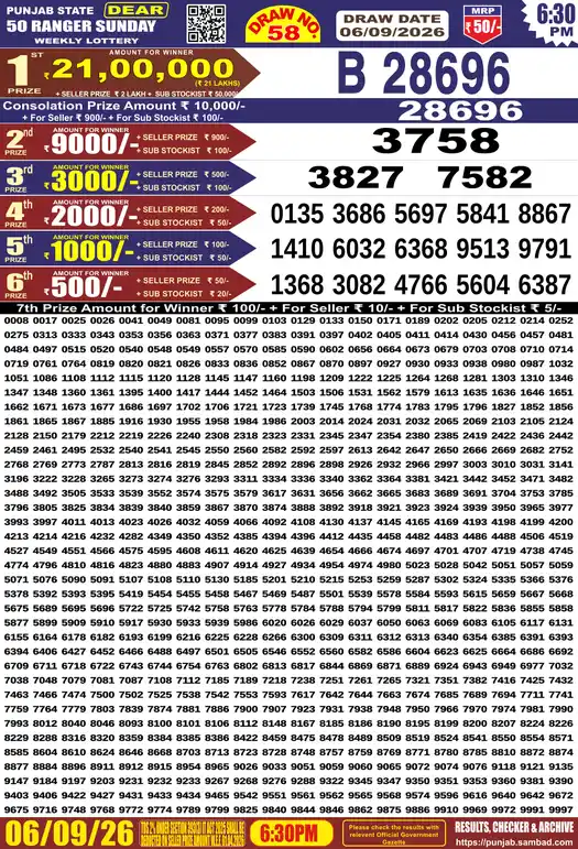 Punjab Lottery Result Dear 50 Ranger Sunday 06/09/2026