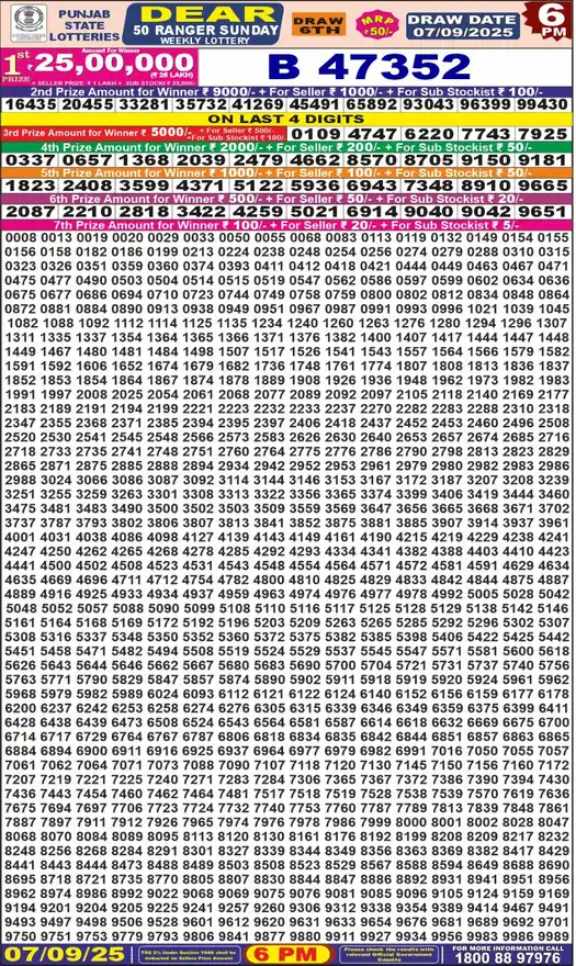 Punjab State Dear 50 Ranger Sunday lottery result 07.09.2025