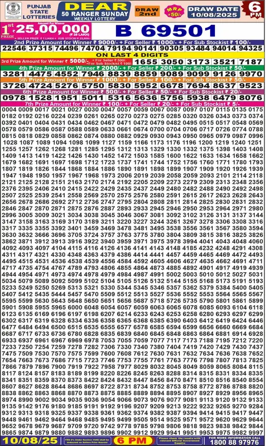 Punjab State Dear 50 Ranger Sunday lottery result 10.08.2025