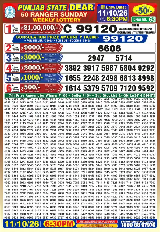 Punjab State Dear 50 Ranger Sunday lottery result 11.10.2026