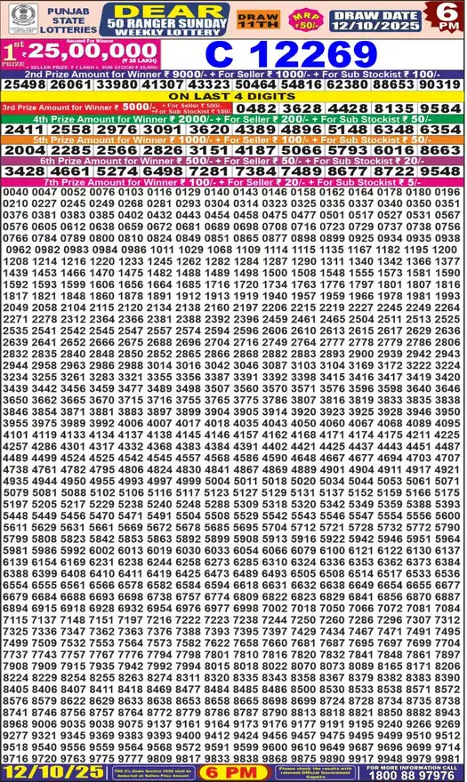 Punjab State Dear 50 Ranger Sunday lottery result 12.10.2025