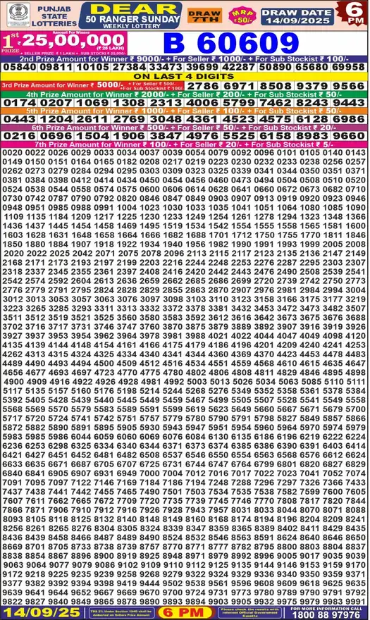 Punjab State Dear 50 Ranger Sunday lottery result 14.09.2025