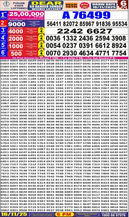 Punjab State Dear 50 Ranger Sunday lottery result 16.11.2025