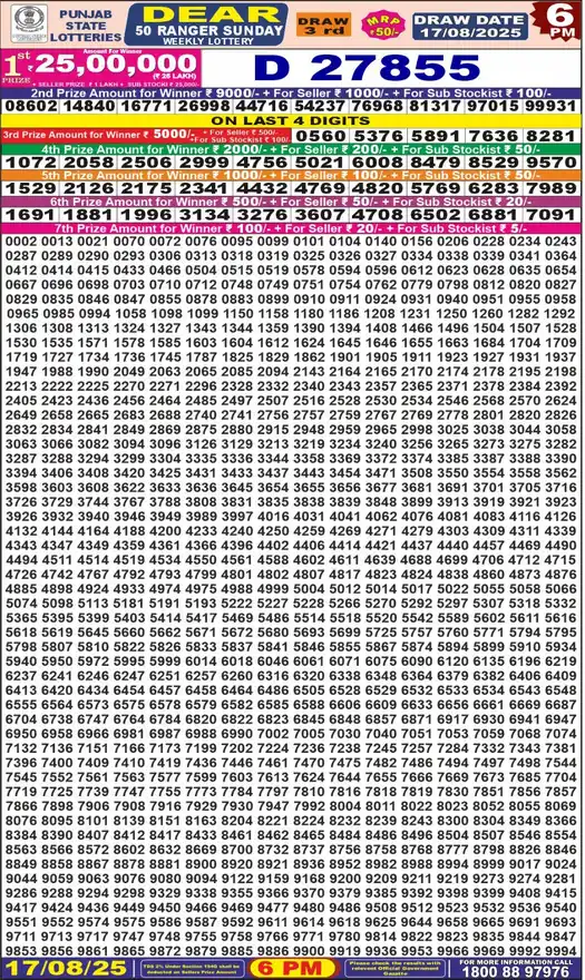 Punjab State Dear 50 Ranger Sunday lottery result 17.08.2025