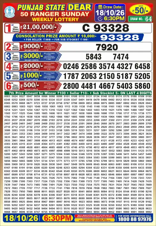 Punjab State Dear 50 Ranger Sunday lottery result 18.10.2026