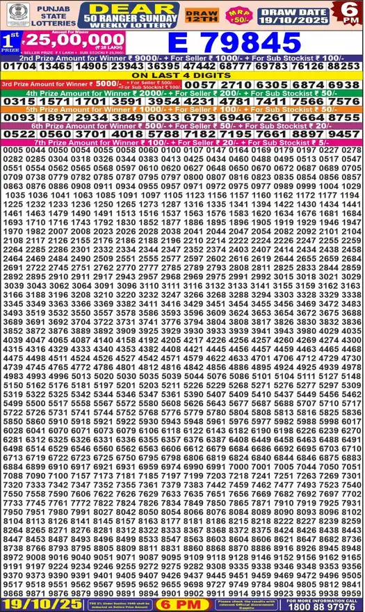 Punjab State Dear 50 Ranger Sunday lottery result 19.10.2025