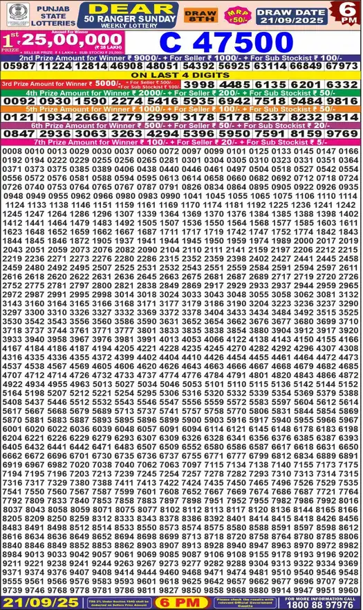 Punjab State Dear 50 Ranger Sunday lottery result 21.09.2025