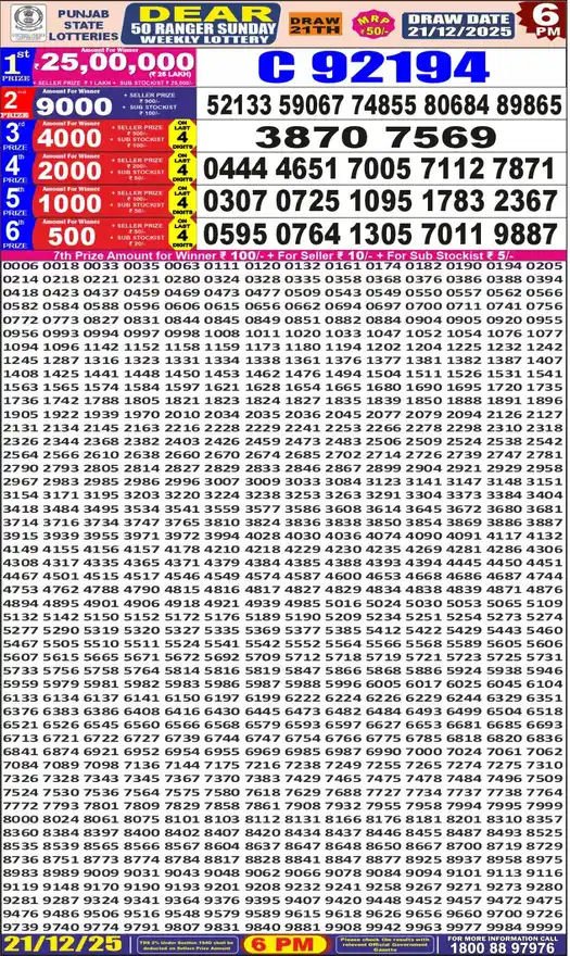 Punjab State Dear 50 Ranger Sunday lottery result 21.12.2025