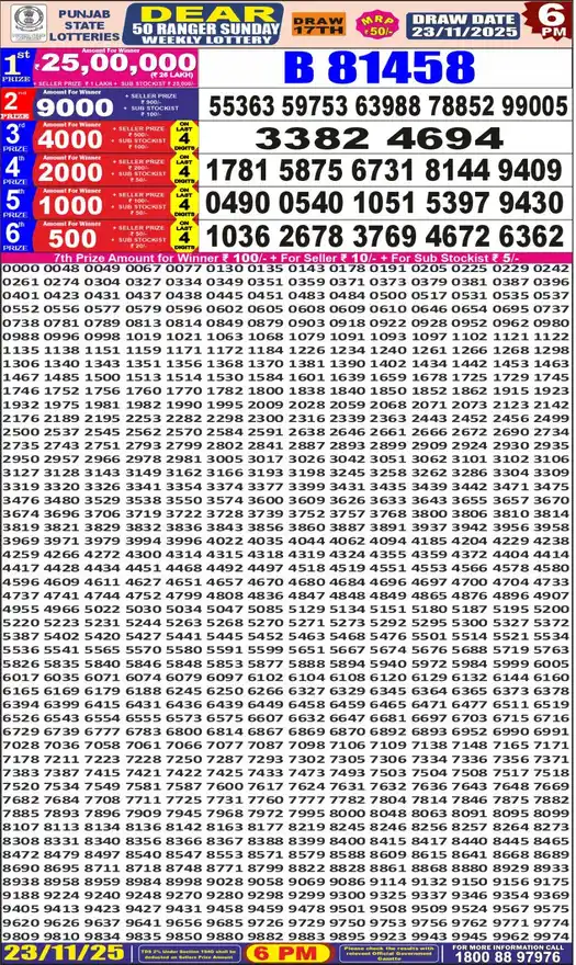 Punjab State Dear 50 Ranger Sunday lottery result 23.11.2025