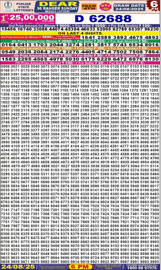 Punjab State Dear 50 Ranger Sunday lottery result 24.08.2025