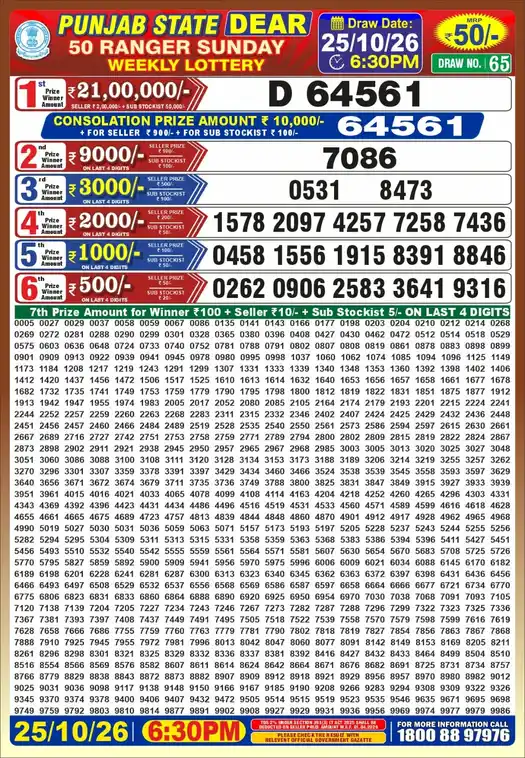 Punjab State Dear 50 Ranger Sunday lottery result 25.10.2026