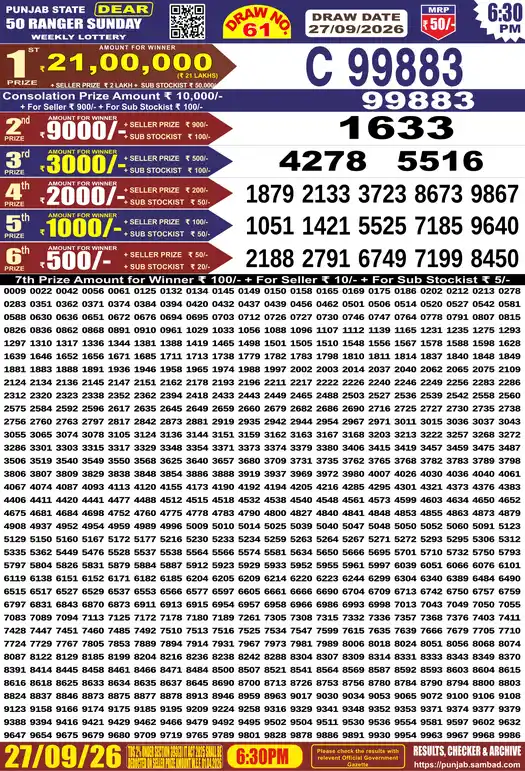 Punjab State Dear 50 Ranger Sunday lottery result 27.09.2026