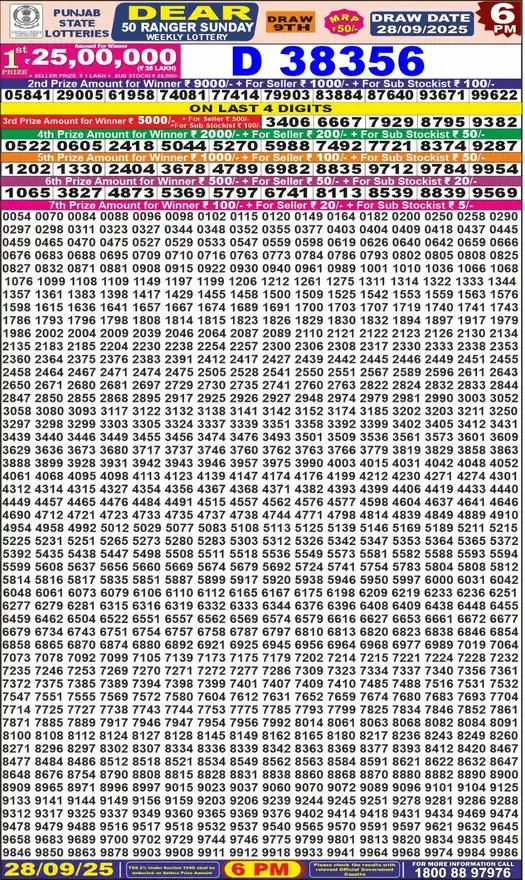 Punjab State Dear 50 Ranger Sunday lottery result 28.09.2025