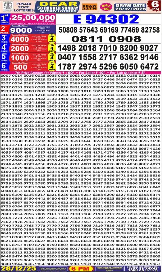 Punjab State Dear 50 Ranger Sunday lottery result 28.12.2025