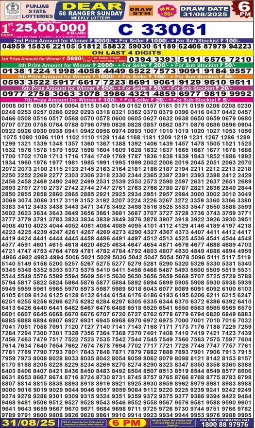 Punjab State Dear 50 Ranger Sunday lottery result 31.08.2025