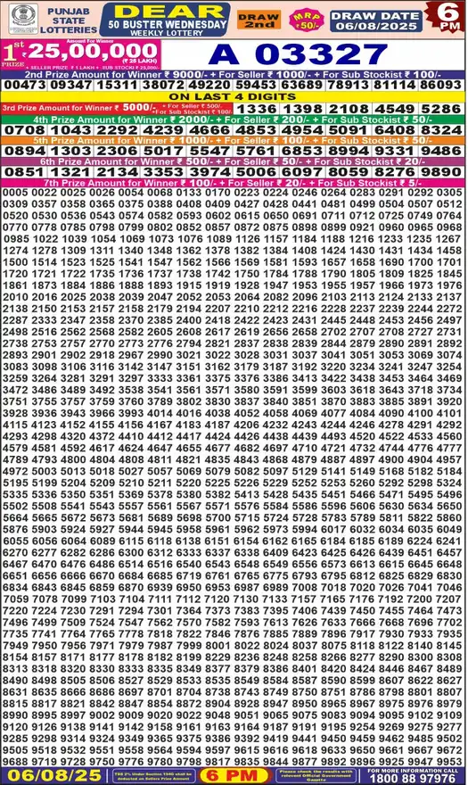 Punjab State Dear 10 Silver Wednesday lottery result 23.07.2025